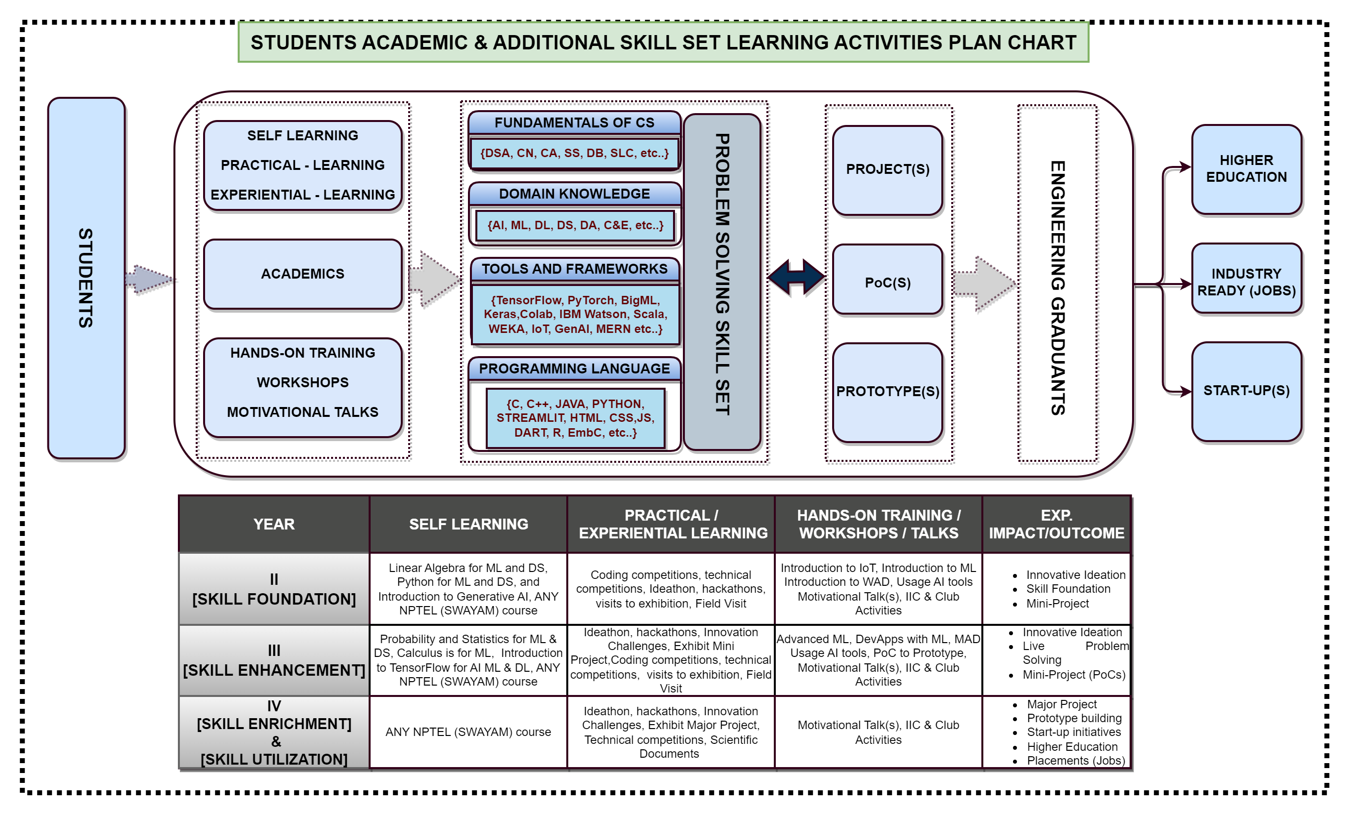 AIML Skill set